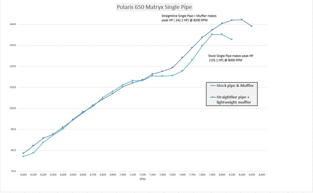 Straightline Performance Polaris Matryx 650 Patriot Single Pipe (Ceramic Coated)