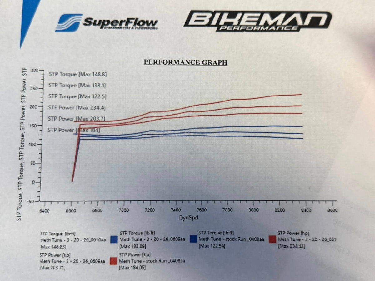 Bikeman Performance Methanol Injection Kit for Polaris Patriot Boost