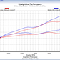 Straightline Performance Ski-Doo 850 Turbo Flash (Competition Edition) - Stage 1 200hp