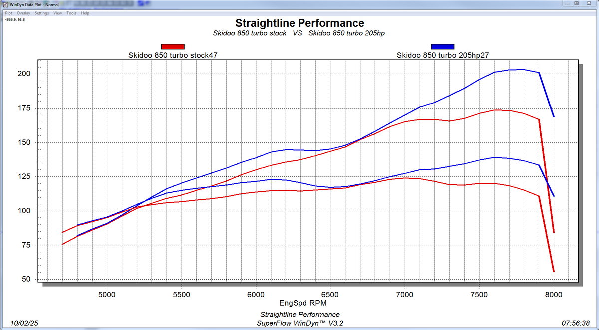 Straightline Performance Ski-Doo 850 Turbo Flash (Competition Edition) - Stage 3 / 205hp Includes Clutch Kit