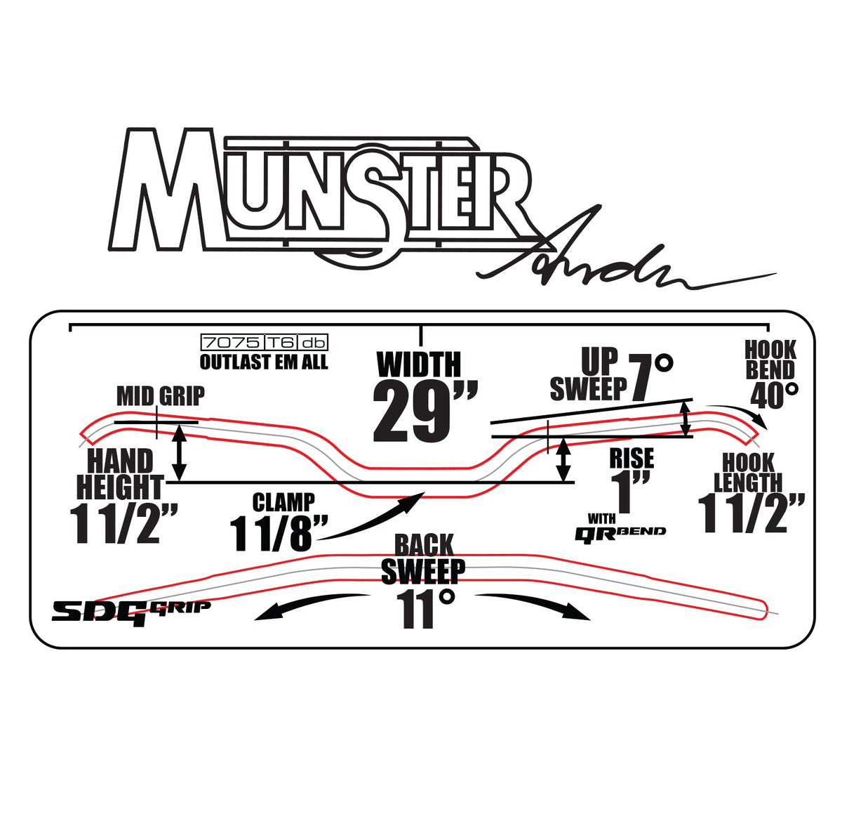 Cheetah Factory Racing - Munster SDG Signature Handlebar