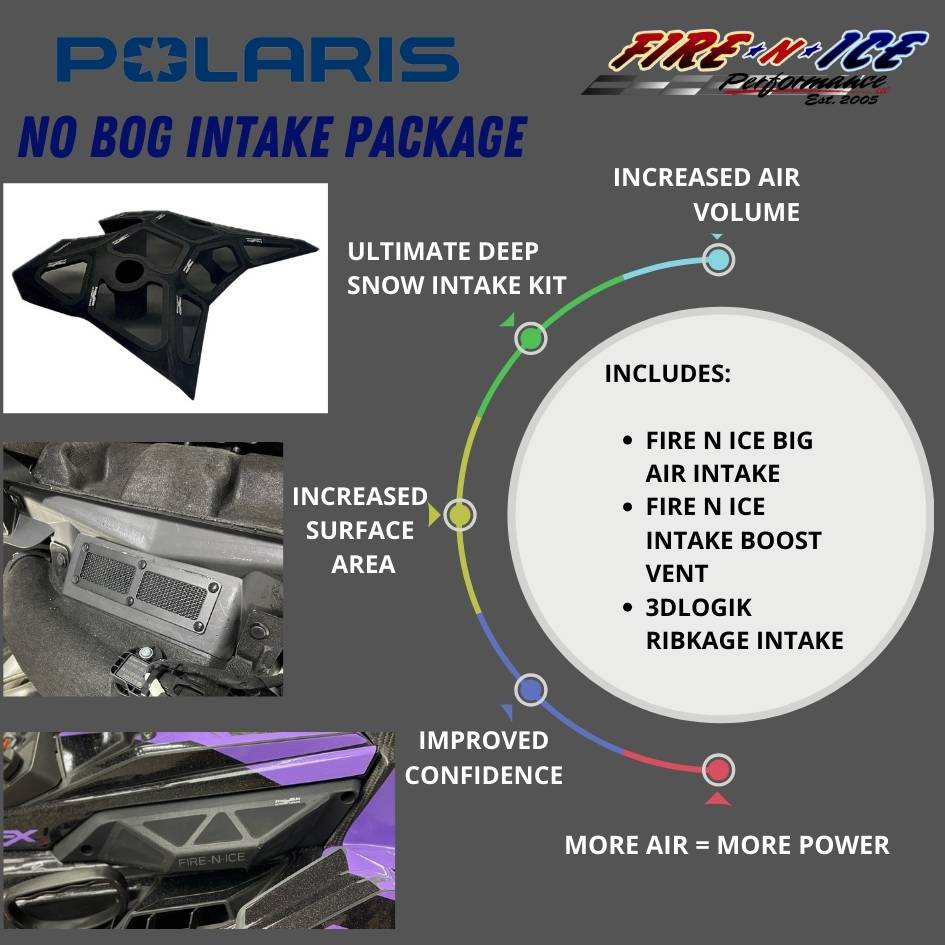 Fire 'N Ice Polaris Matryx Zero-Bog Intake Package