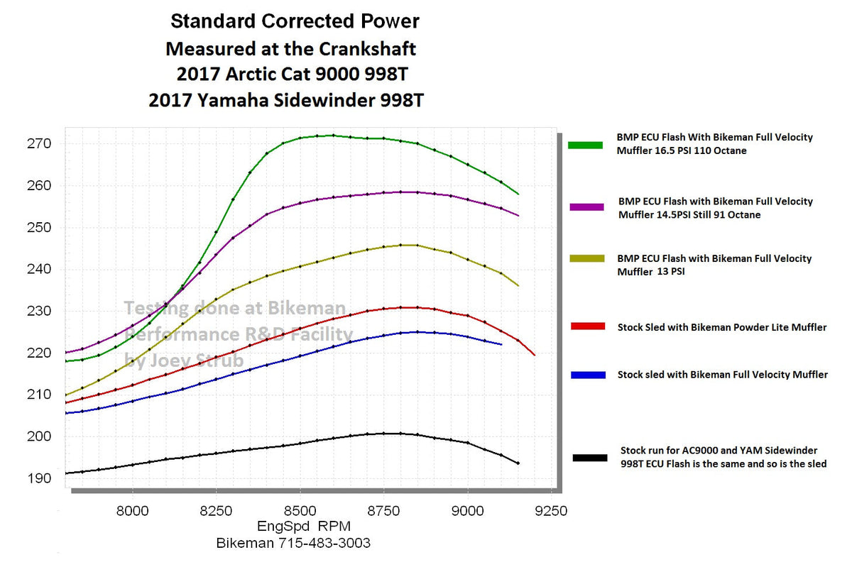 Bikeman Performance Exhaust Full Velocity / AC 9000 / Yamaha Sidewinder ('17+)